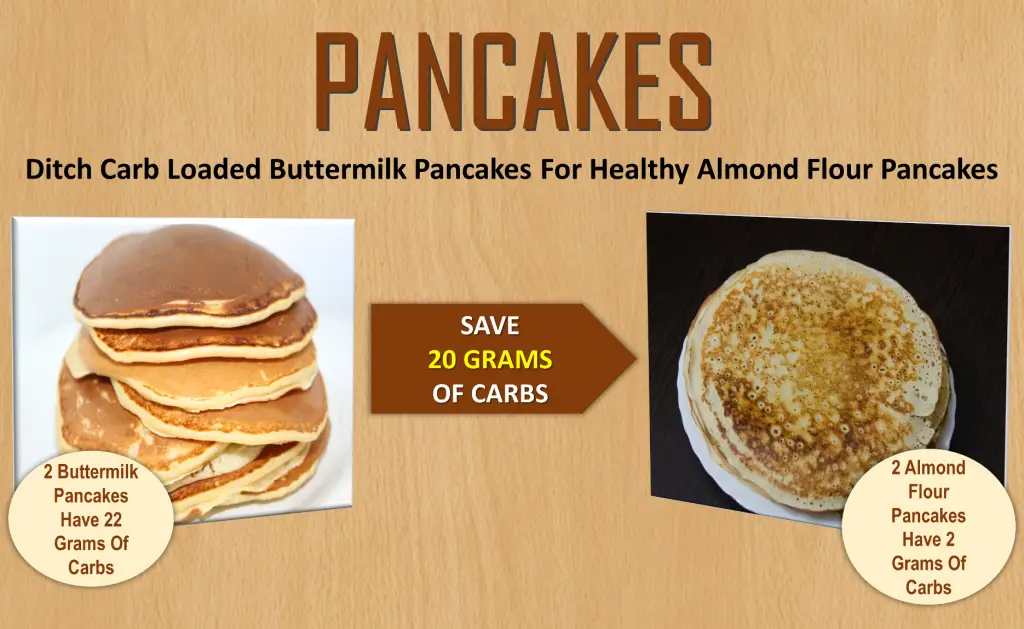 Pankake swap for Keto Diet